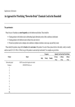 Chemicals Used in the Household