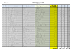 ICD - Tabella Liquidazione 2013 COMUNI Icdb Icdm COMUNE Ente Gestore Ente Pagamento Beneficiari Fascicoli Icdb Icdm Icda