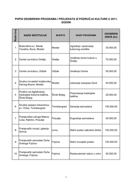 Popis Odobrenih Programa I Projekata Iz Područja