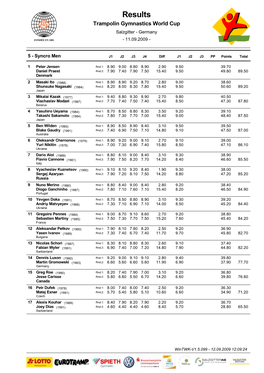 Results Trampolin Gymnastics World Cup Salzgitter - Germany - 11.09.2009