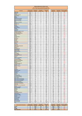 POPULATION PAYS VITRYAT 2015 Par Commune Et Par Communauté De Communes Source : Insee, Recensement De La Population 2015