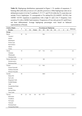 Meta-Analysis of Mitochondrial DNA Reveals Several Population