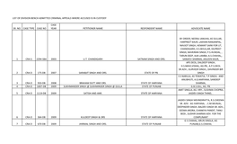 List of Admitted Criminal Appeals Where Accused Is in Custody