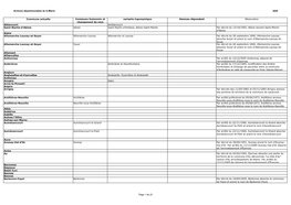 Archives Départementales De La Marne 2020 Commune Actuelle