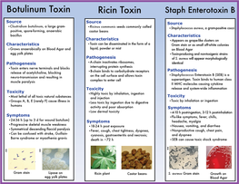 Botulinum Toxin Ricin Toxin Staph Enterotoxin B