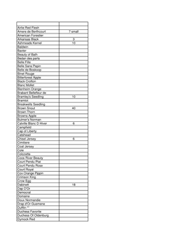 Scion List 2013 April 6
