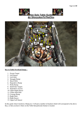 Han Solo Guide by Shoryukentothechin