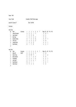 1995 Venue : Foxhall Competition : British Premier League Ipswich 49 Coventry 47 Date