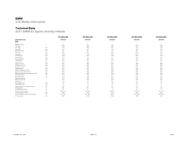 BMW U.S. Media Information Technical Data 2017 BMW X5