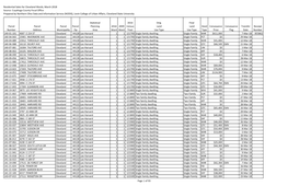 Residential Sales for Cleveland Wards, March 2018 Source