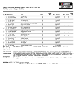 Daytona International Speedway - Daytona Beach, FL - 2.5 - Mile Paved Total Race Length - 60 Laps - 150