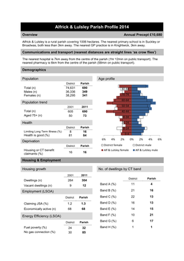 Alfrick & Lulsley Parish Profile 2014