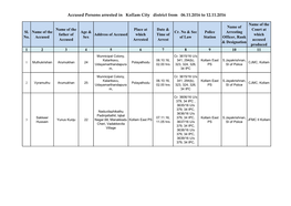 Accused Persons Arrested in Kollam City District from 06.11.2016 to 12.11.2016