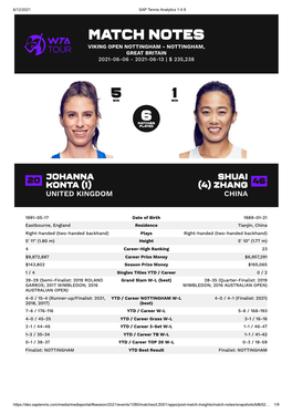 Match Notes Viking Open Nottingham - Nottingham, Great Britain 2021-06-06 - 2021-06-13 | $ 235,238