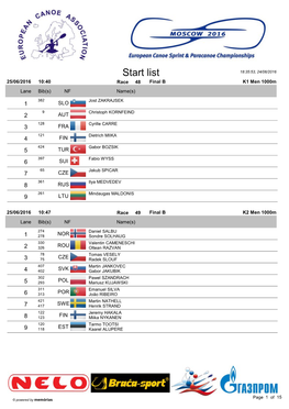 List 18:35:53, 24/06/2016 25/06/2016 10:40 Race 48 Final B K1 Men 1000M