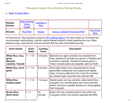 Pressure Cooker Rice Cooking Timing Charts