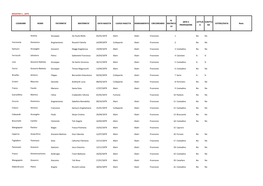 COGNOME NOME PATERNITA' MATERNITA' DATA NASCITA LUOGO NASCITA MANDAMENTO CIRCONDARIO MATRICO ESTERO/DATA Note PROFESSIONE a RA LA