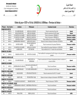 Ordre Du Jour « CGP » N°18 Du 15/05/2014 À 10H00mn À