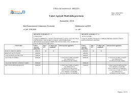 Valori Agricoli Medi Della Provincia Annualità 2018