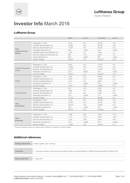 Investor Info March 2016