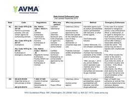 Euthanasia Chart