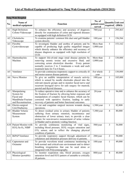 List of Medical Equipment Required by Tung Wah Group of Hospitals (2010/2011)