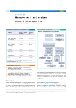 Hematemesis and Melena Chapter
