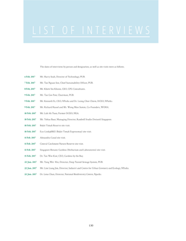 List of Interviews