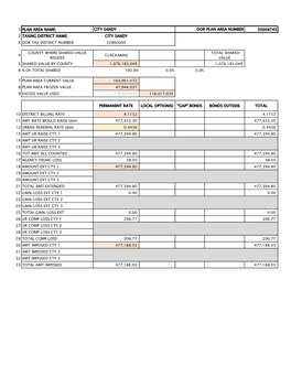 City Sandy 3 Dor Tax District Number: 32860000