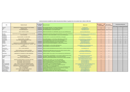 Liste Des Structures Accueillant Les Enfants Des Personnels Affectés À La Gestion De La Crise Sanitaire Dans La Marne: AVRIL 2021