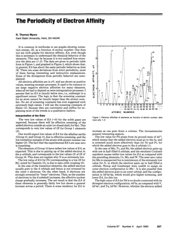 The Periodicity of Electron Affinity