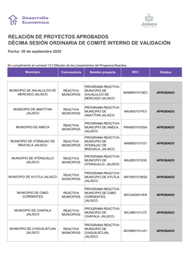 Proyectos Aprobados Segunda Sesiã³n Del Comitã© Interno De Validaciã³n.Xlsx