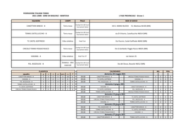 2021 LOMB - SERIE D4 MASCHILE - MANTOVA 1 FASE PROVINCIALE - Girone 1