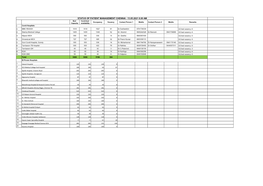 Status of Patient Management Chennai