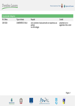 Pagina: 1 Comunità Della Vallagarina Rif. Offerta Figura Richiesta Requisiti