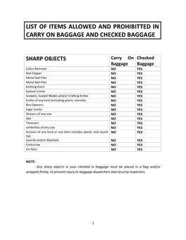 List of Items Allowed and Prohibitted in Carry on Baggage and Checked Baggage