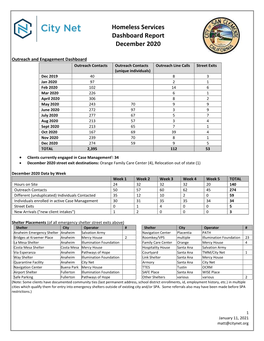 Homeless Services Dashboard Report December 2020