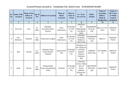 Accused Persons Arrested in Ernakulam City District from 01.08.2021To07.08.2021