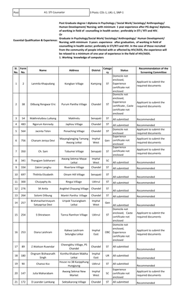 CDL-1, UKL-1, SNP-1 Sl. No. Form No. Name Address District Catego Ry Status Recommendation of the Screening Commit