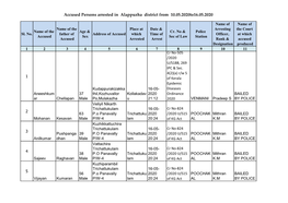 Accused Persons Arrested in Alappuzha District from 10.05.2020To16.05.2020