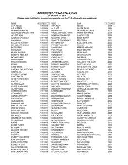 ACCREDITED TEXAS STALLIONS As of April 25, 2019 (Please Note That This List May Not Be Complete; Call the TTA Office with Any Questions.)