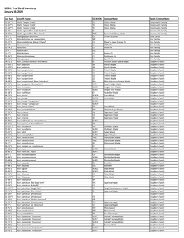 UDBG: Tree Shrub Inventory January 10, 2020