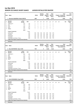 Judges Scores