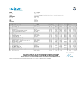 Top 20 Programs Channels: All Free-To-Air Market: 5 City Metro (Aggregate Figure), Sydney, Melbourne, Brisbane, Adelaide & P