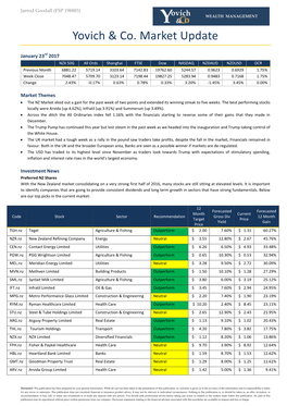 Yovich & Co. Market Update