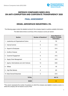 The Following Pages Contain the Detailed Scoring for This Company Based on Publicly Available Information