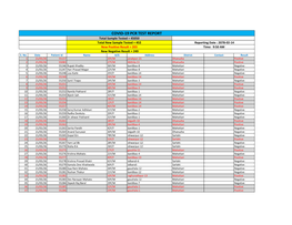 Covid-19 Pcr Test Report