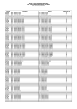 Tribunal De Contas Do Estado Do Espírito Santo Cpad - Comissão Permanente De Avaliação Documental Edital De Eliminação Nº 02/2015