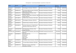 Funds Received Between 01 April 2018 and 31 March 2019