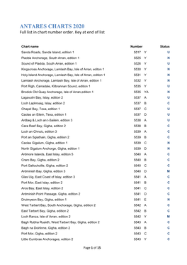 ANTARES CHARTS 2020 Full List in Chart Number Order